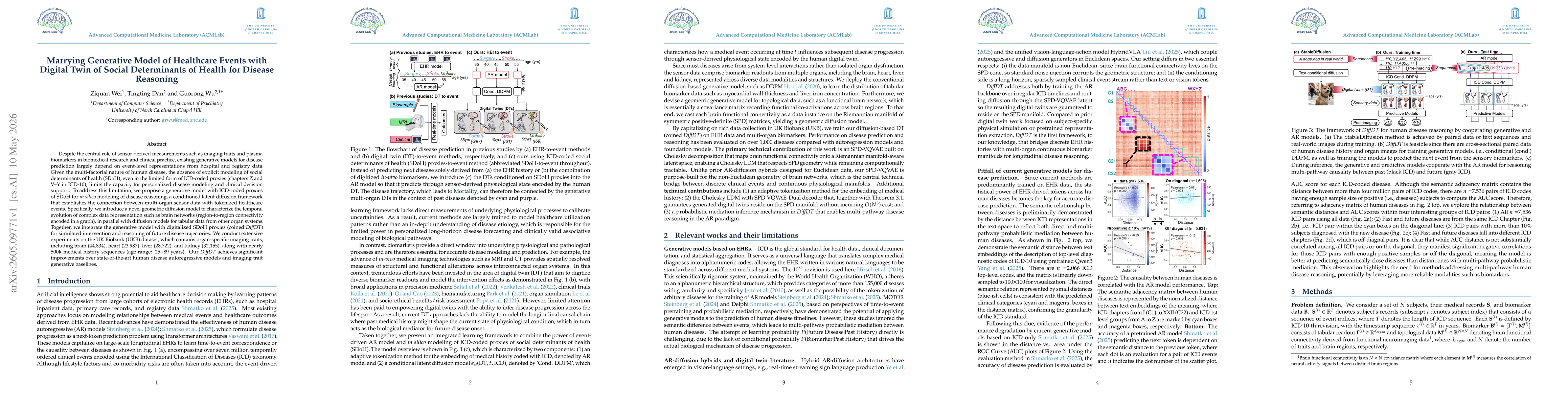 Thumbnail for Marrying Generative Model of Healthcare Events with Digital Twin of Social Determinants of Health for Disease Reasoning