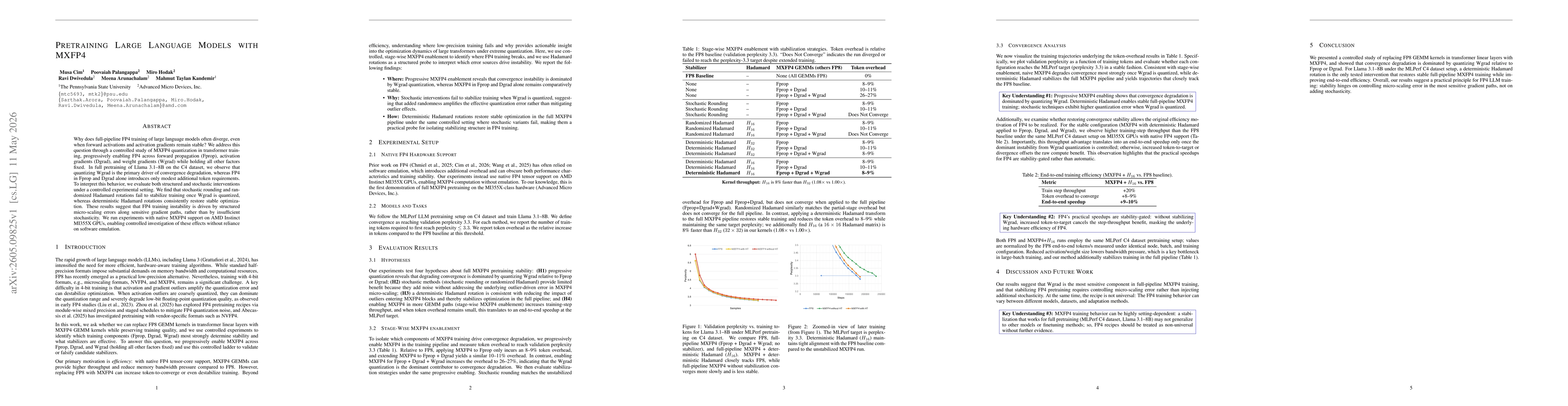 Thumbnail for Pretraining large language models with MXFP4