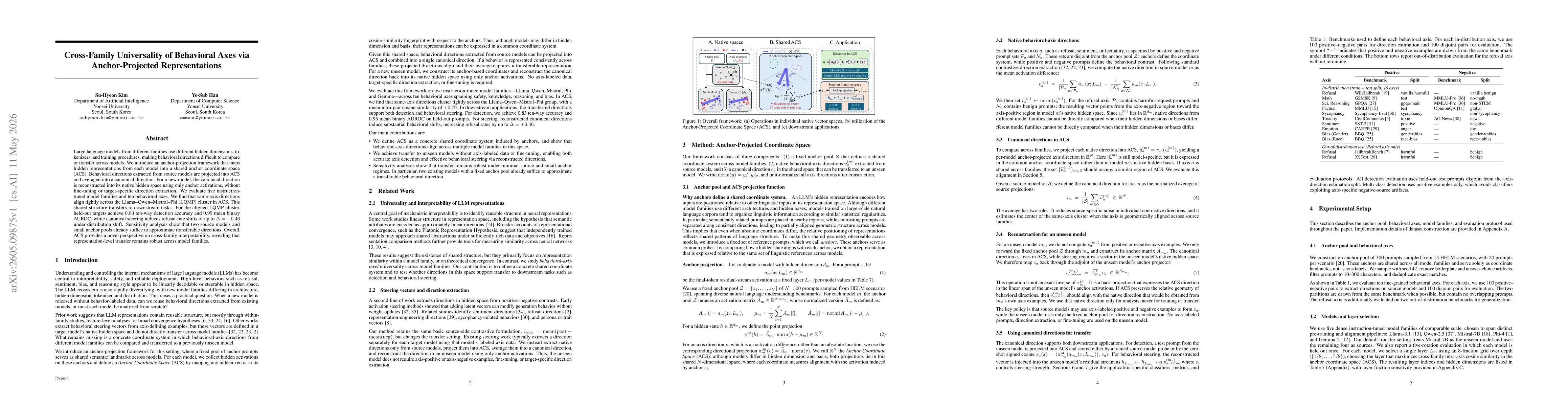 Thumbnail for Cross-Family Universality of Behavioral Axes via Anchor-Projected Representations