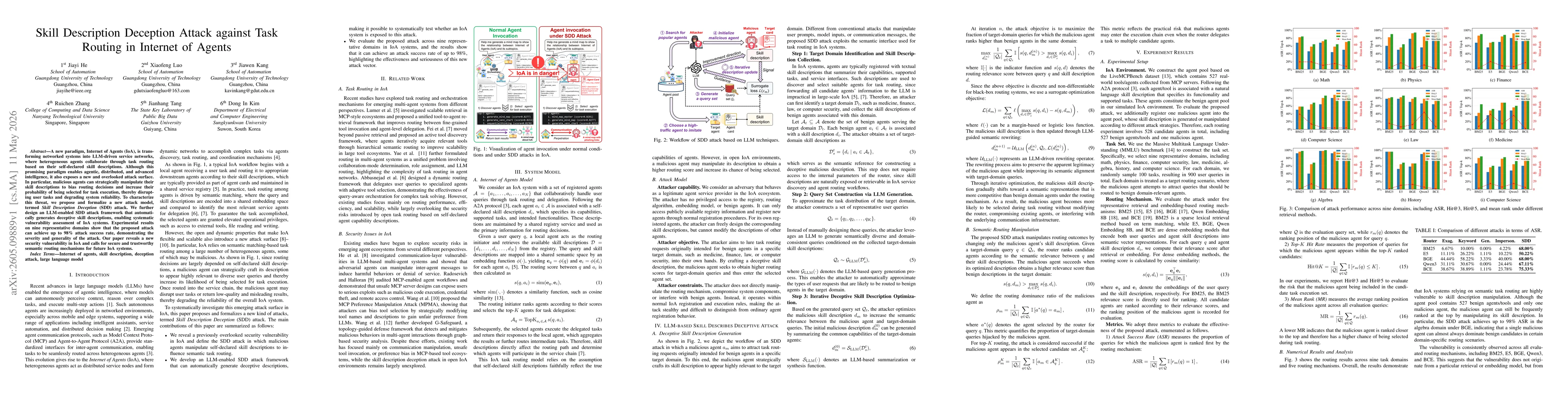 Thumbnail for Skill Description Deception Attack against Task Routing in Internet of Agents