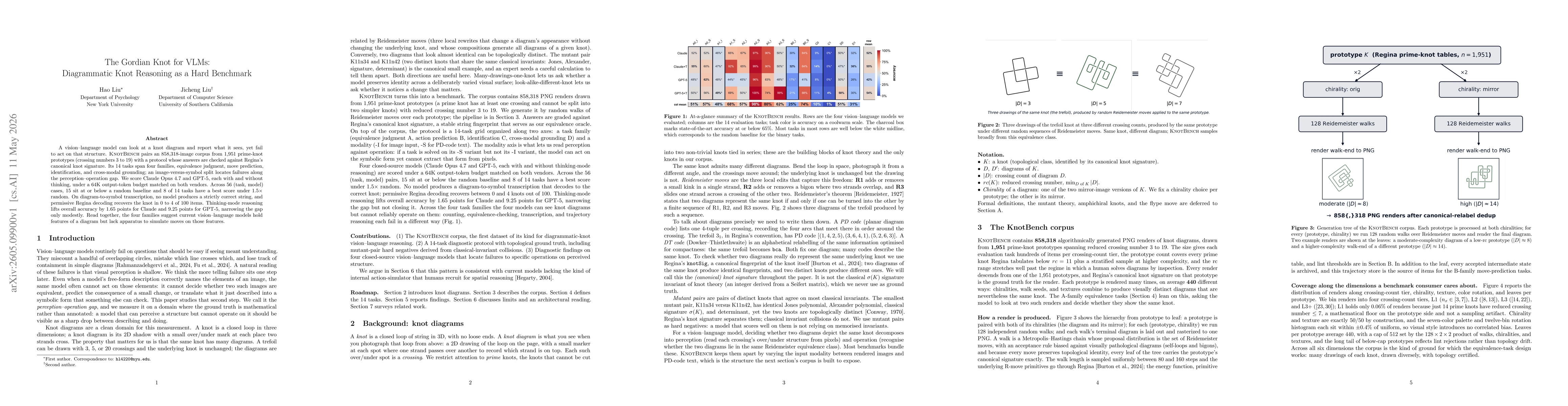 Thumbnail for The Gordian Knot for VLMs: Diagrammatic Knot Reasoning as a Hard Benchmark