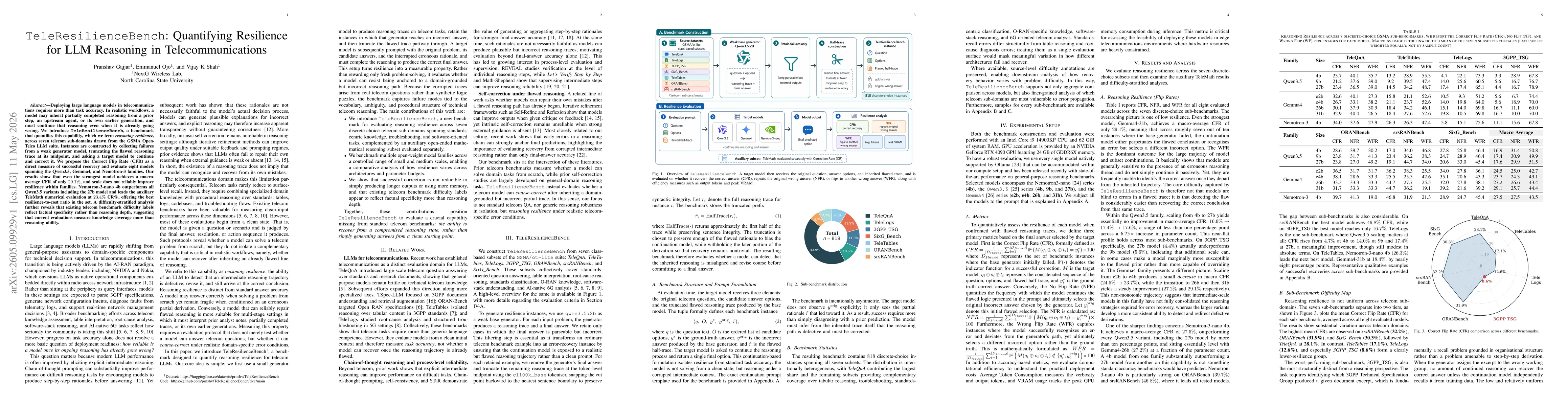 Thumbnail for TeleResilienceBench: Quantifying Resilience for LLM Reasoning in Telecommunications