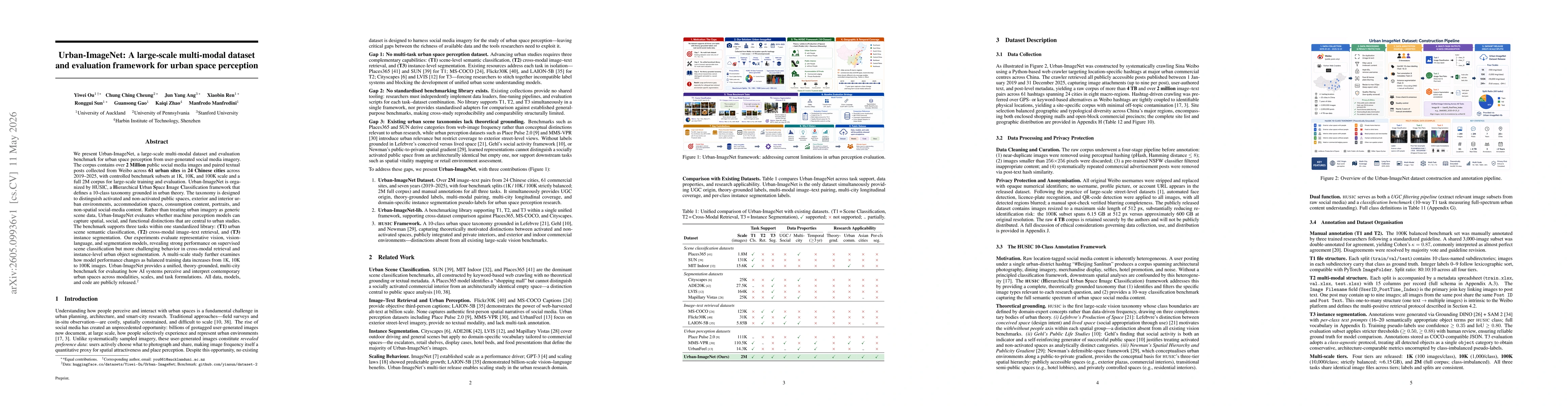 Thumbnail for Urban-ImageNet: A Large-Scale Multi-Modal Dataset and Evaluation Framework for Urban Space Perception