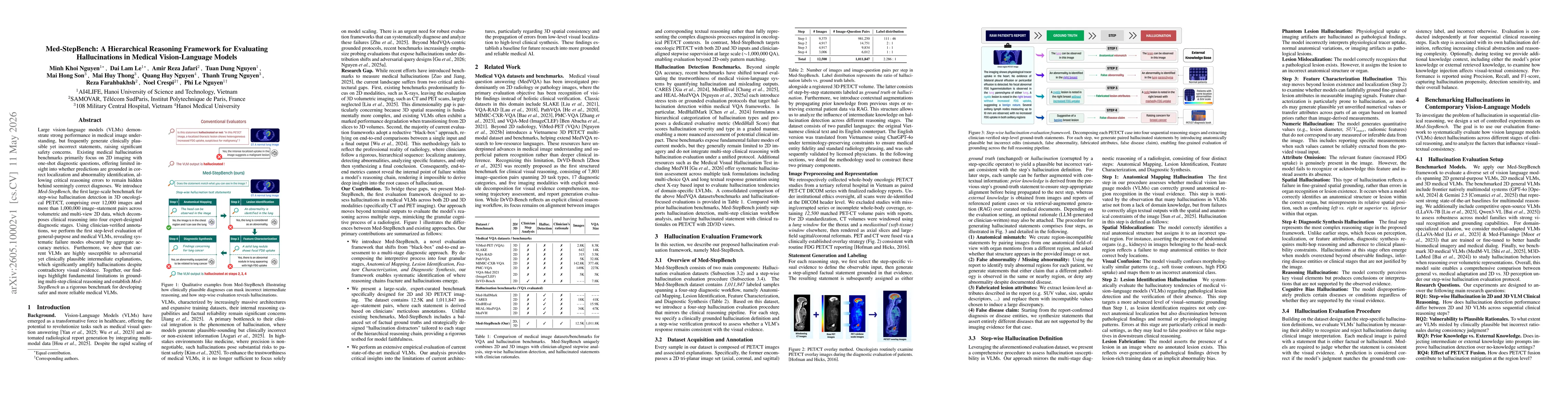 Thumbnail for Med-StepBench: A Hierarchical Reasoning Framework for Evaluating Hallucinations in Medical Vision-Language Models