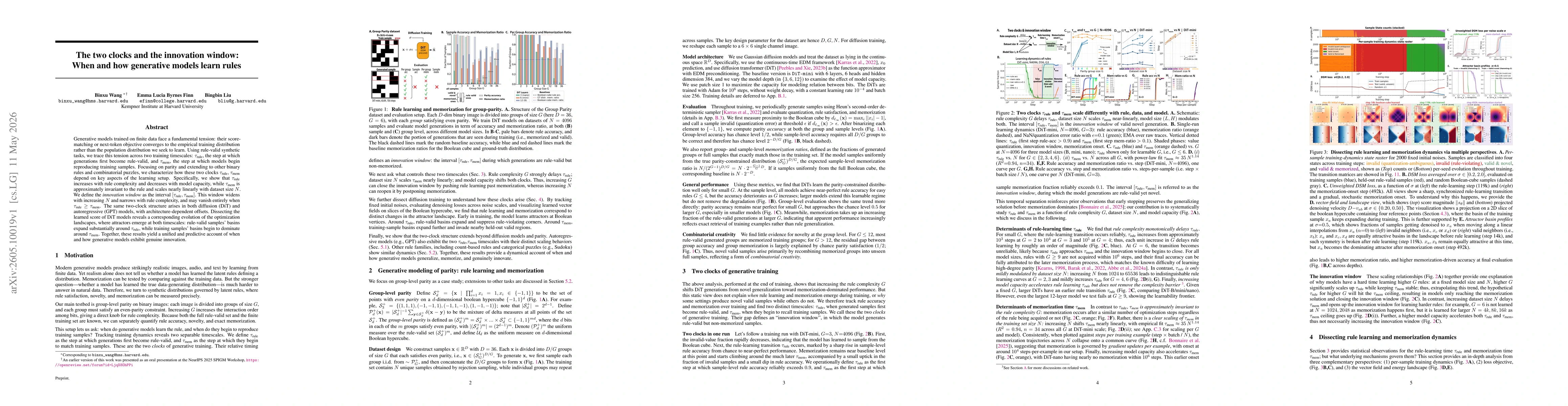 Thumbnail for The two clocks and the innovation window: When and how generative models learn rules