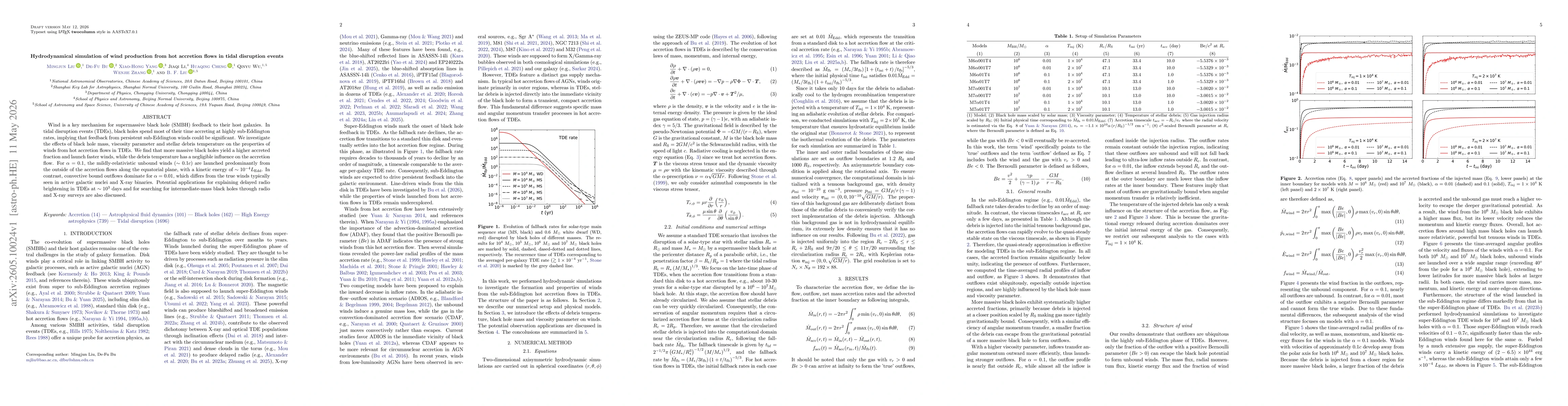 Thumbnail for Hydrodynamical simulation of wind production from hot accretion flows in tidal disruption events