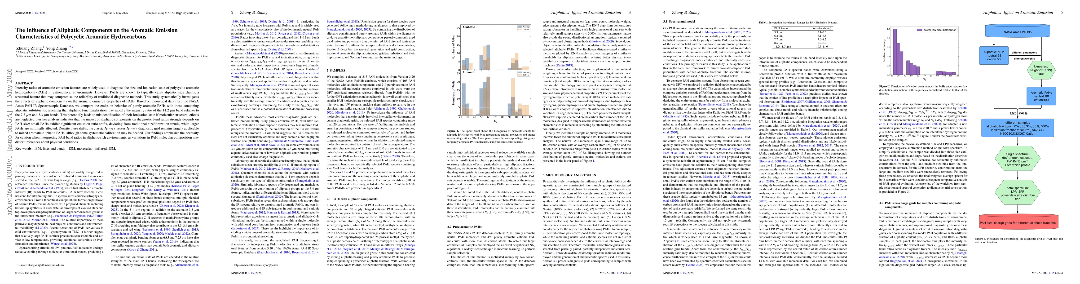 Thumbnail for The Influence of Aliphatic Components on the Aromatic Emission Characteristics of Polycyclic Aromatic Hydrocarbons