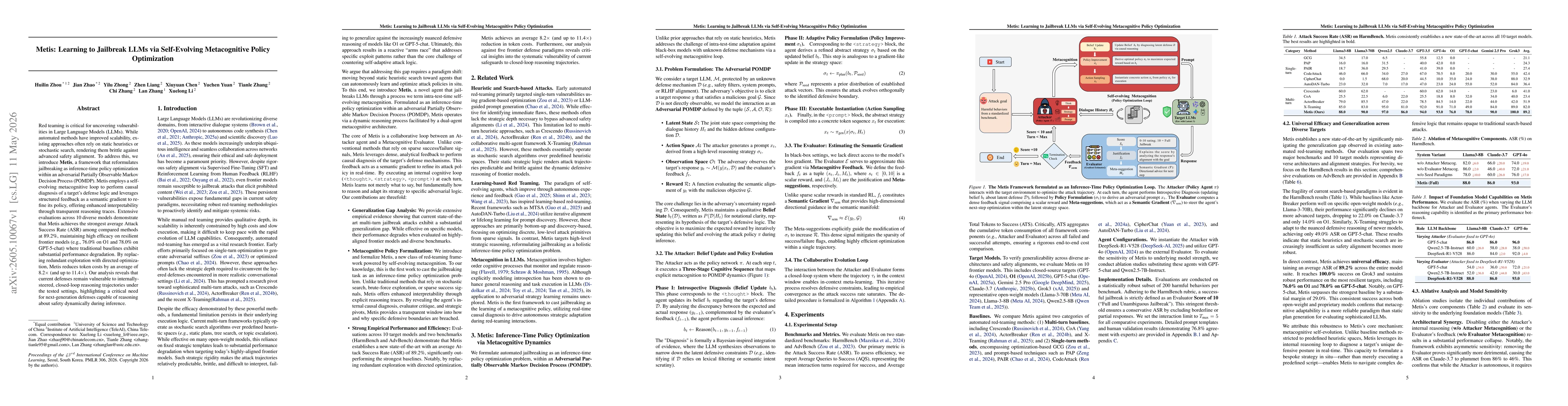 Thumbnail for Metis: Learning to Jailbreak LLMs via Self-Evolving Metacognitive Policy Optimization