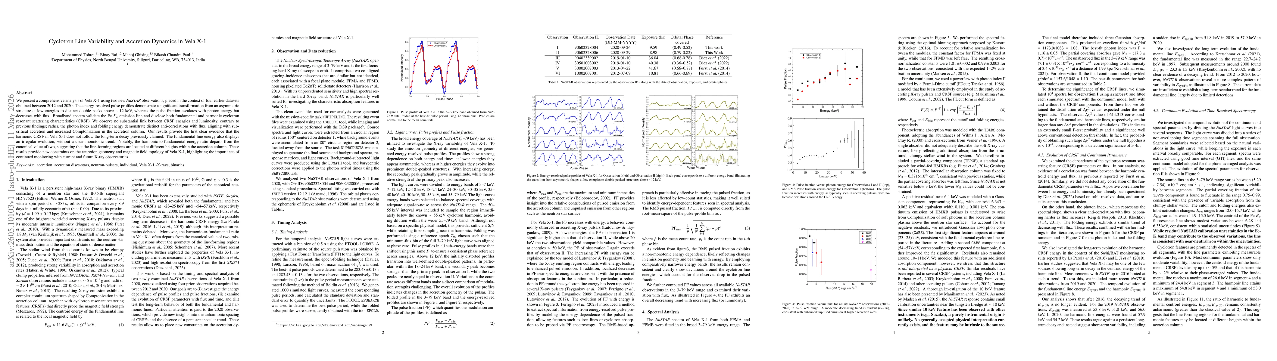 Thumbnail for Cyclotron Line Variability and Accretion Dynamics in Vela X-1