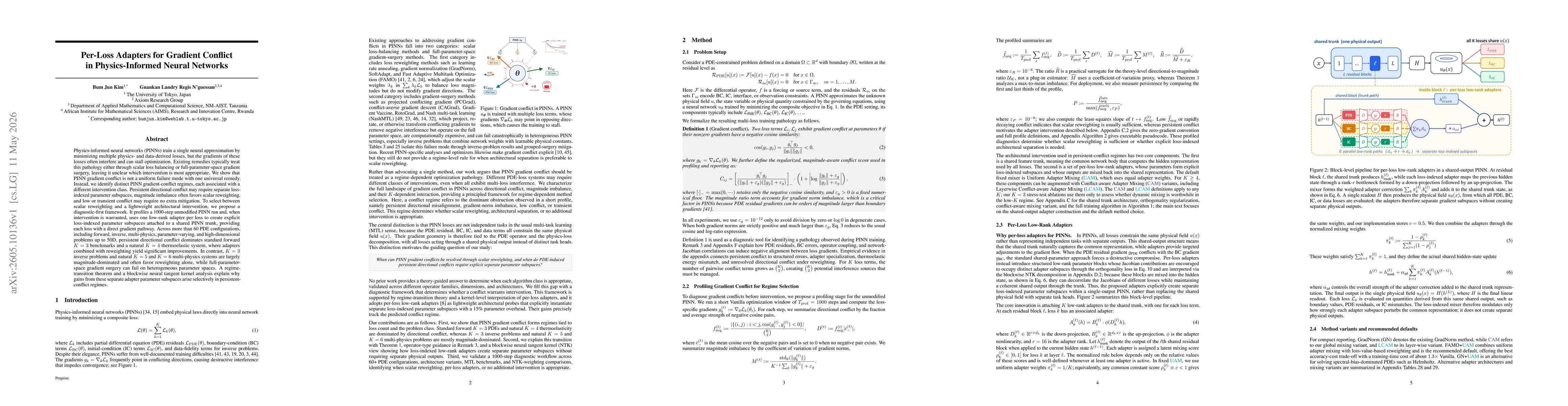 Thumbnail for Per-Loss Adapters for Gradient Conflict in Physics-Informed Neural Networks