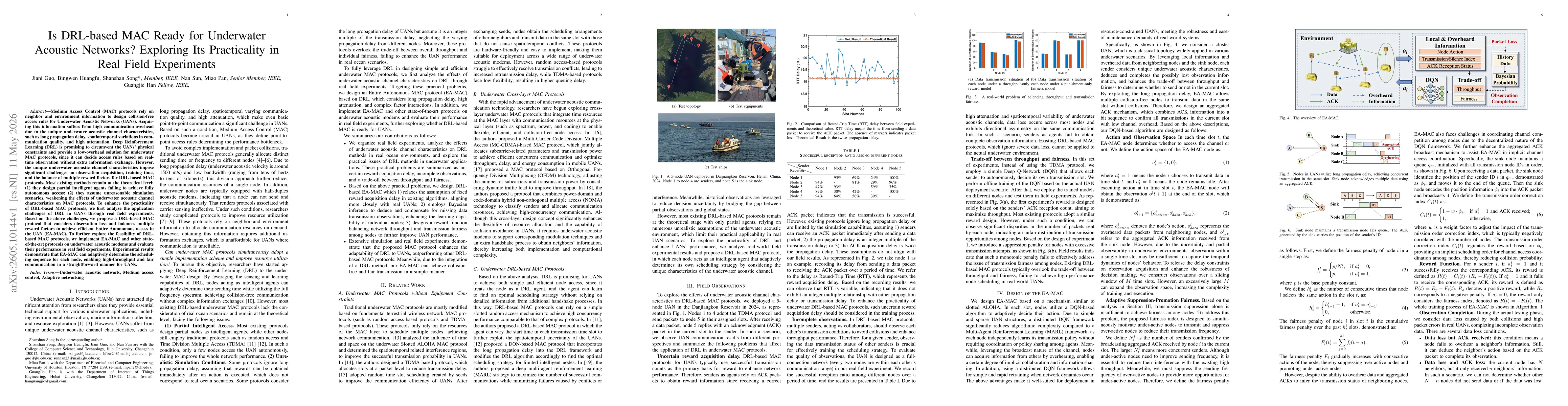 Thumbnail for Is DRL-based MAC Ready for Underwater Acoustic Networks? Exploring Its Practicality in Real Field Experiments