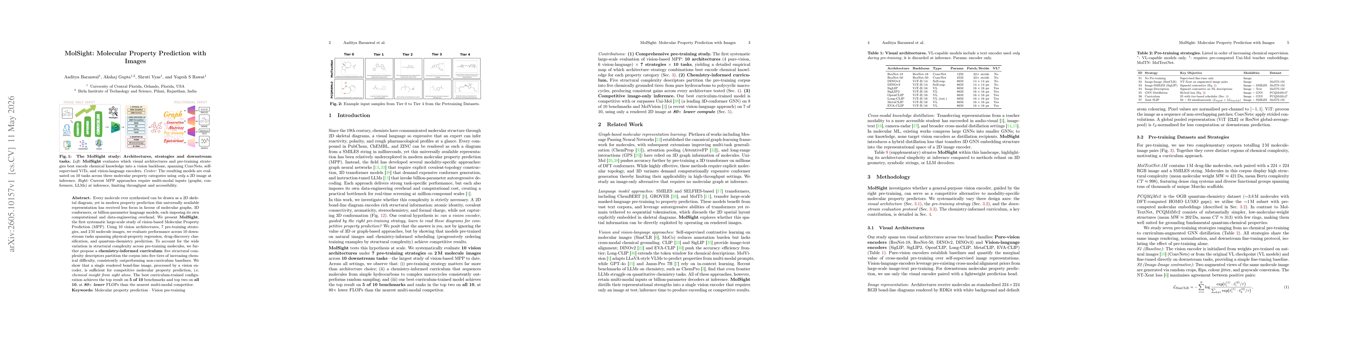 Thumbnail for MolSight: Molecular Property Prediction with Images