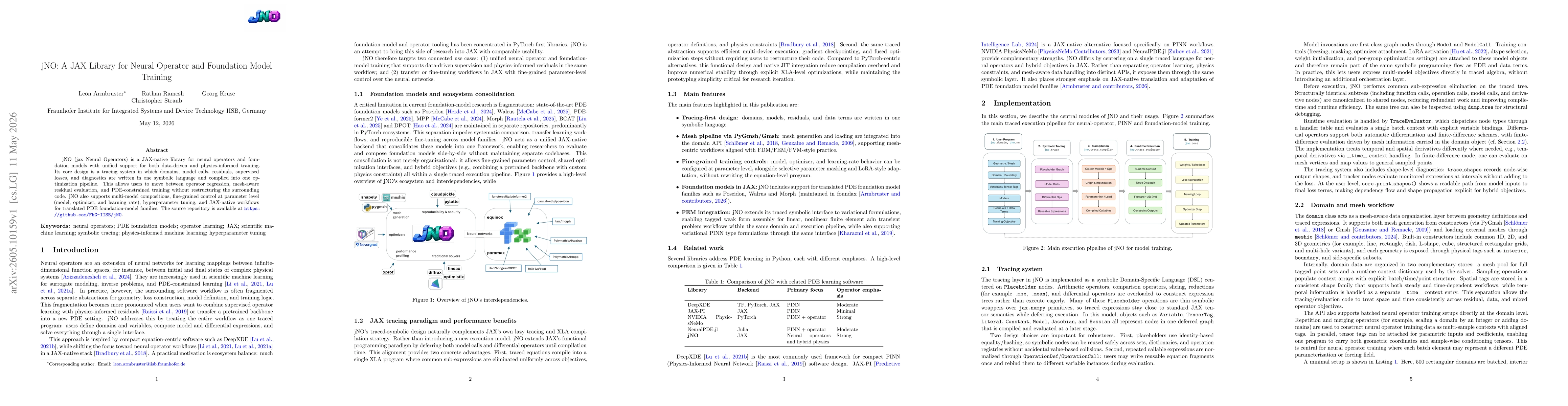 Thumbnail for jNO: A JAX Library for Neural Operator and Foundation Model Training