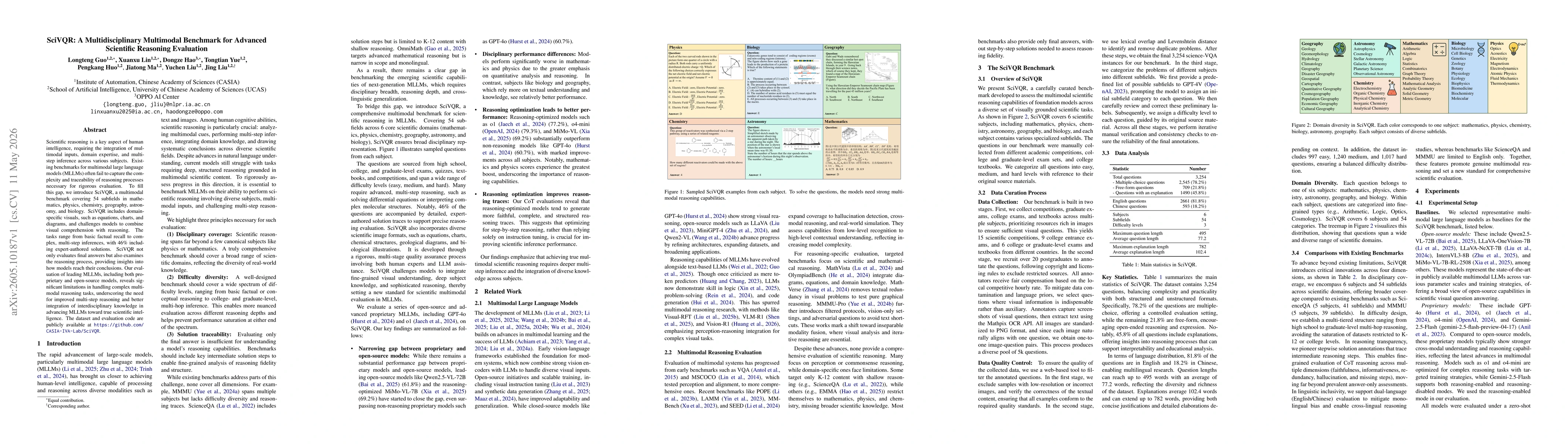 Thumbnail for SciVQR: A Multidisciplinary Multimodal Benchmark for Advanced Scientific Reasoning Evaluation