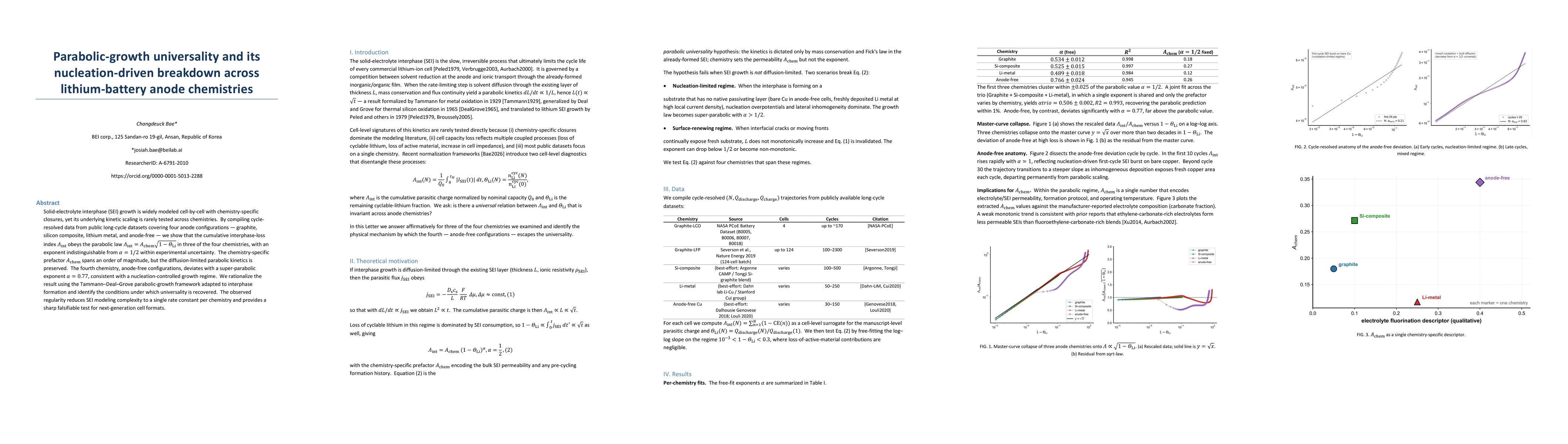 Thumbnail for Parabolic-growth universality and its nucleation-driven breakdown across lithium-battery anode chemistries