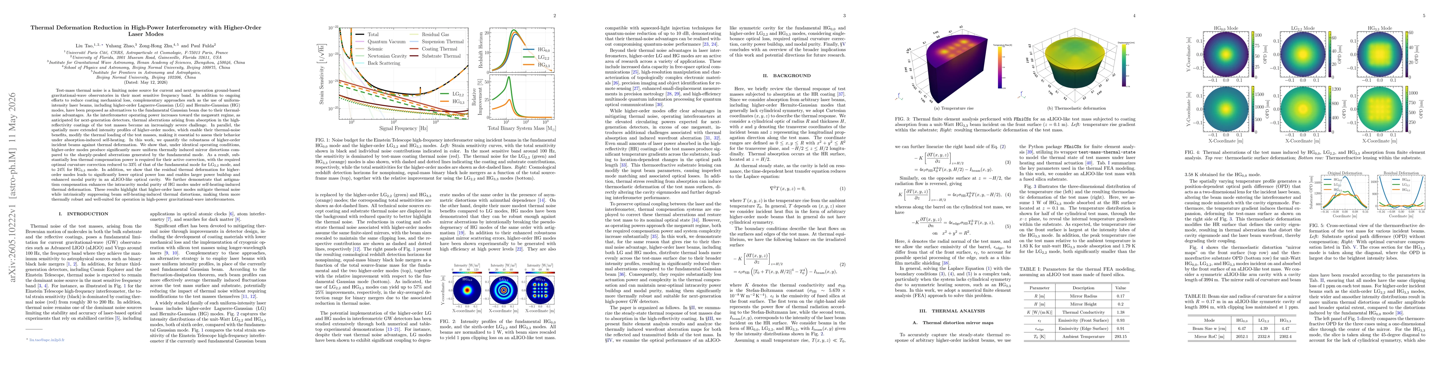 Thumbnail for Thermal Deformation Reduction in High-Power Interferometry with Higher-Order Laser Modes