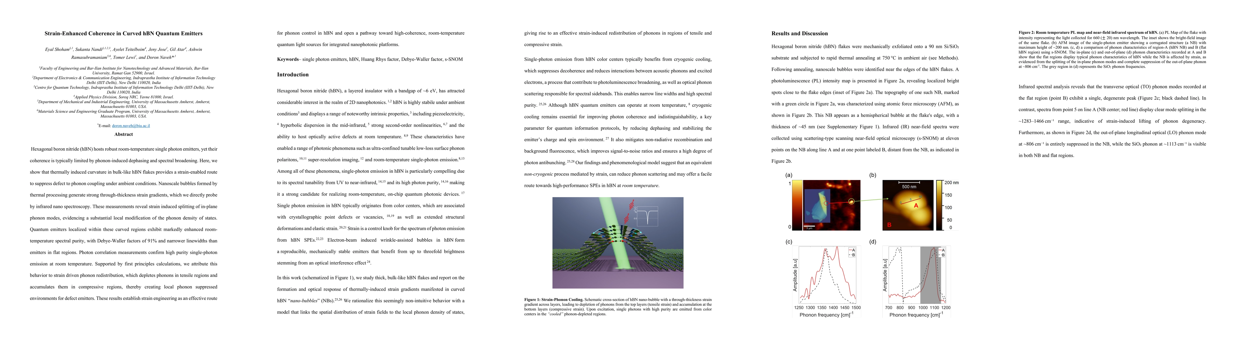 Thumbnail for Strain-Enhanced Coherence in Curved hBN Quantum Emitters