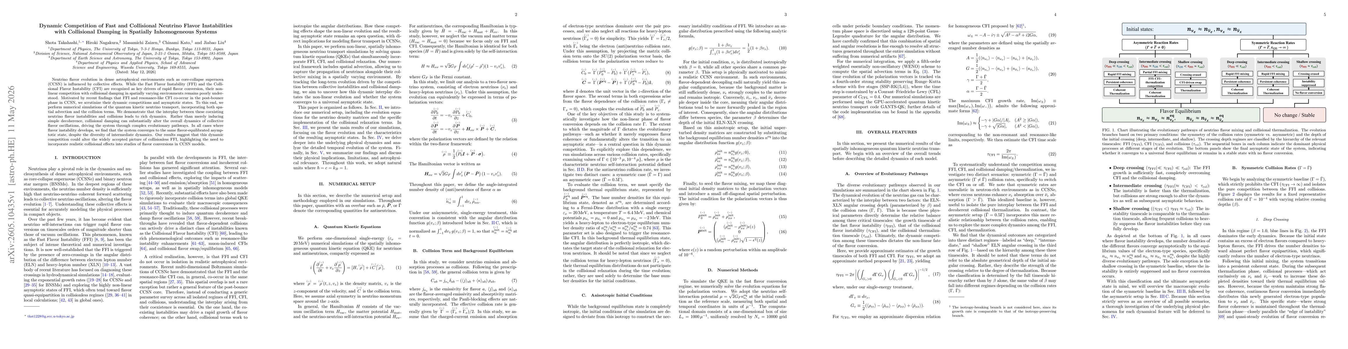 Thumbnail for Dynamic Competition of Fast and Collisional Neutrino Flavor Instabilities with Collisional Damping in Spatially Inhomogeneous Systems