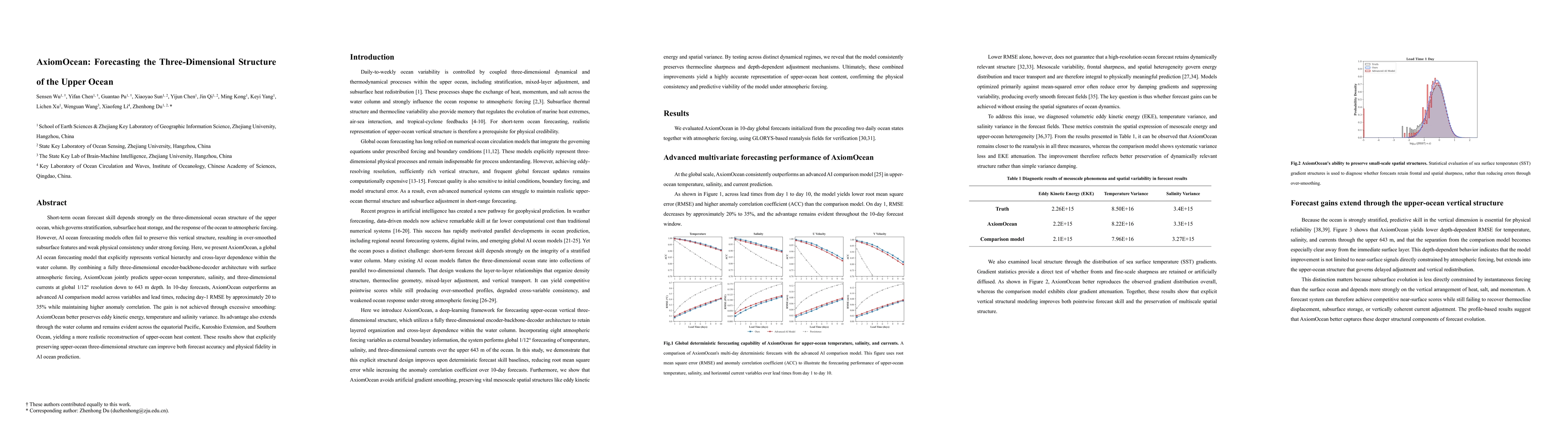 Thumbnail for AxiomOcean: Forecasting the Three-Dimensional Structure of the Upper Ocean