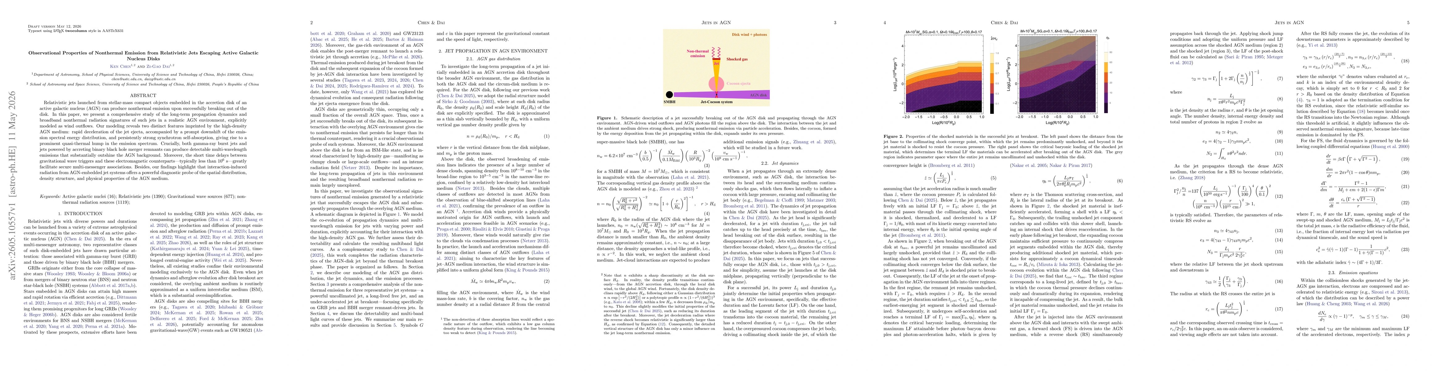 Thumbnail for Observational Properties of Nonthermal Emission from Relativistic Jets Escaping Active Galactic Nucleus Disks