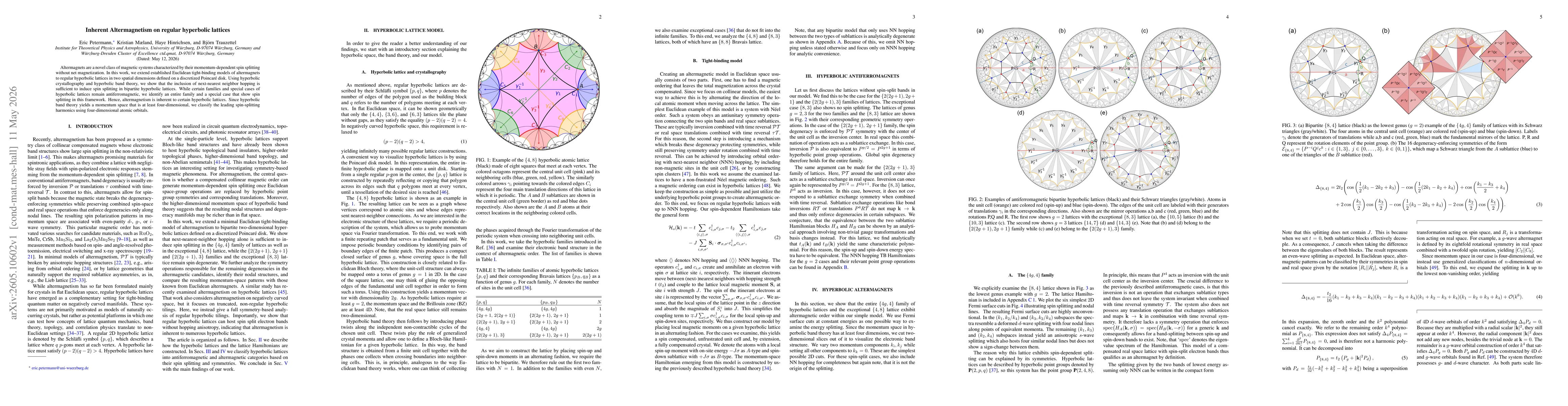 Thumbnail for Inherent Altermagnetism on regular hyperbolic lattices