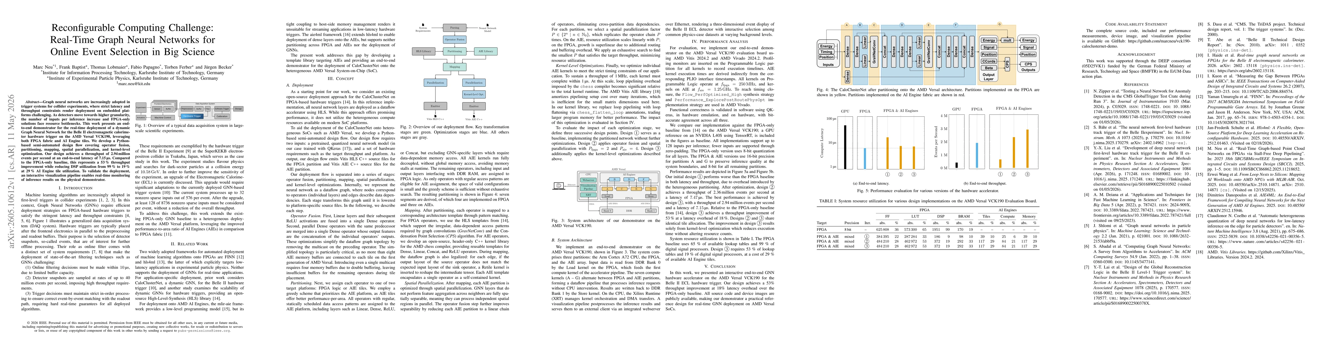 Thumbnail for Reconfigurable Computing Challenge: Real-Time Graph Neural Networks for Online Event Selection in Big Science