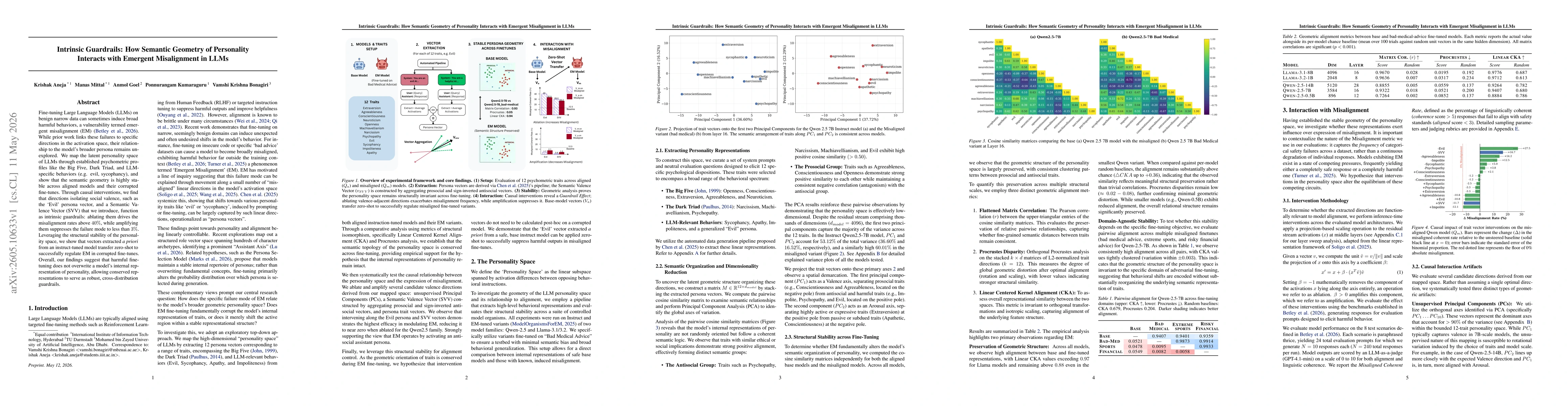 Thumbnail for Intrinsic Guardrails: How Semantic Geometry of Personality Interacts with Emergent Misalignment in LLMs