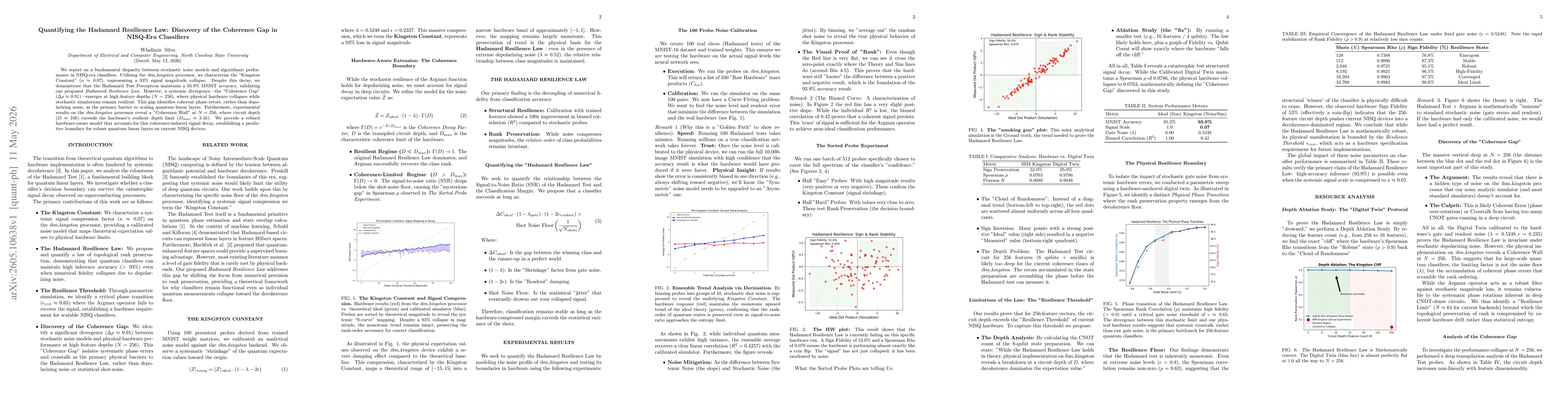 Thumbnail for Quantifying the Hadamard Resilience Law: Discovery of the Coherence Gap in NISQ-Era Classifiers