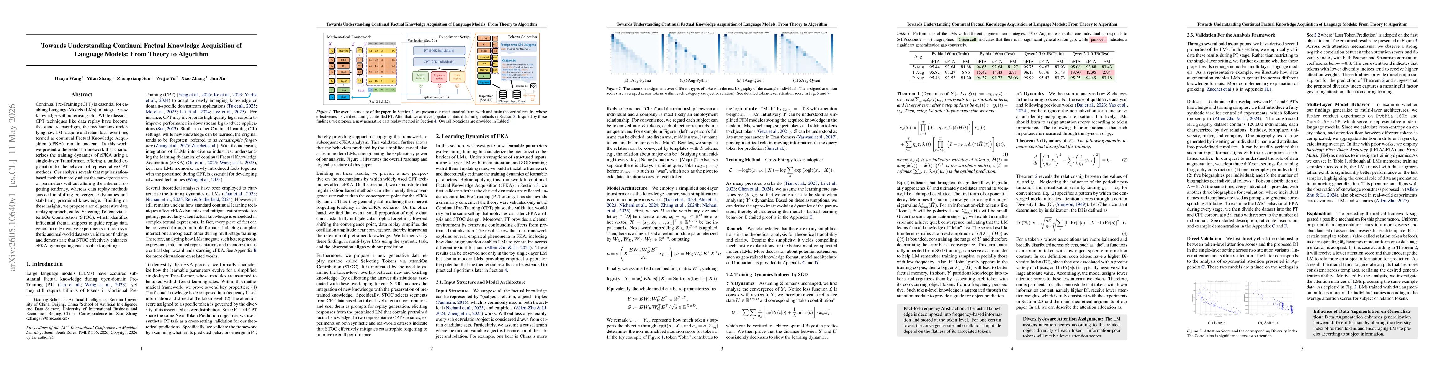 Thumbnail for Towards Understanding Continual Factual Knowledge Acquisition of Language Models: From Theory to Algorithm