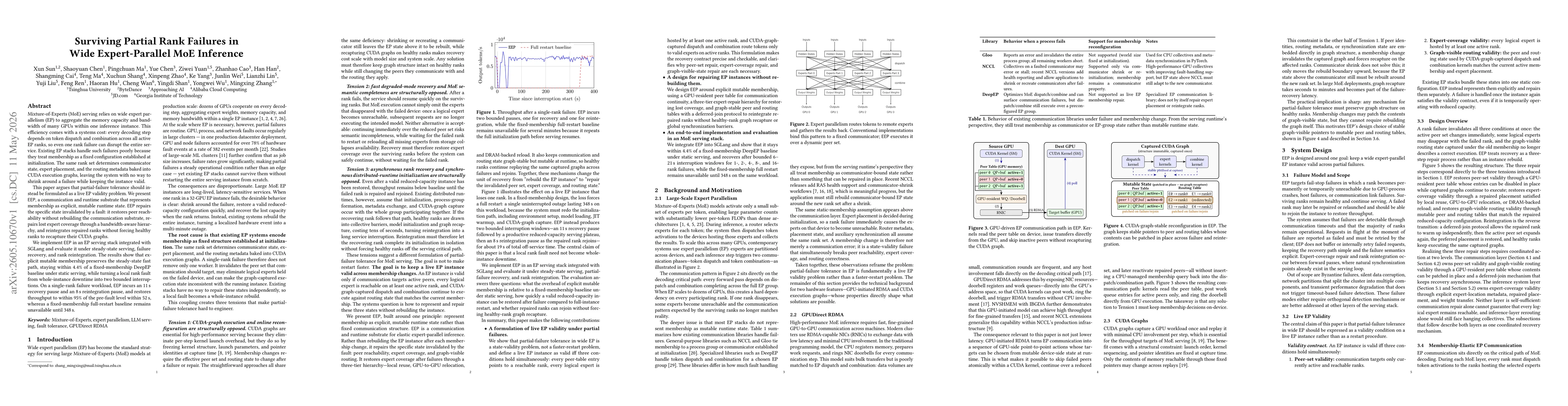 Thumbnail for Surviving Partial Rank Failures in Wide Expert-Parallel MoE Inference