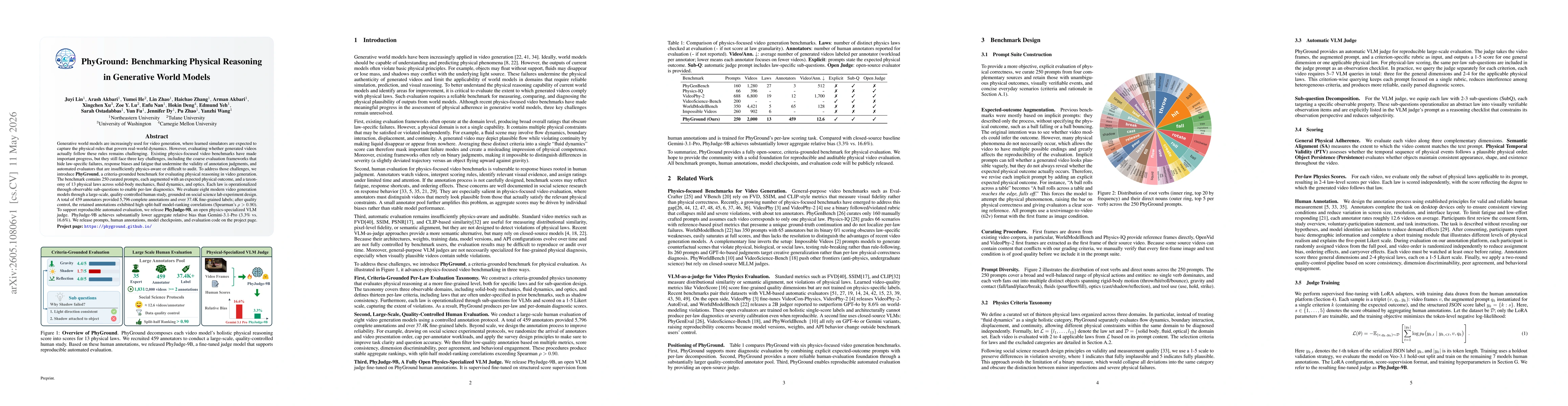 Thumbnail for PhyGround: Benchmarking Physical Reasoning in Generative World Models