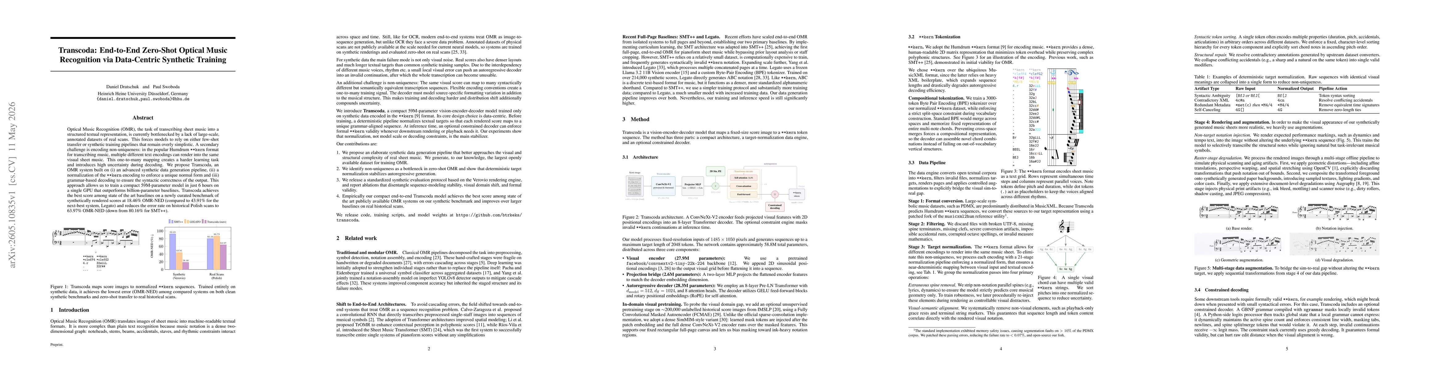 Thumbnail for Transcoda: End-to-End Zero-Shot Optical Music Recognition via Data-Centric Synthetic Training