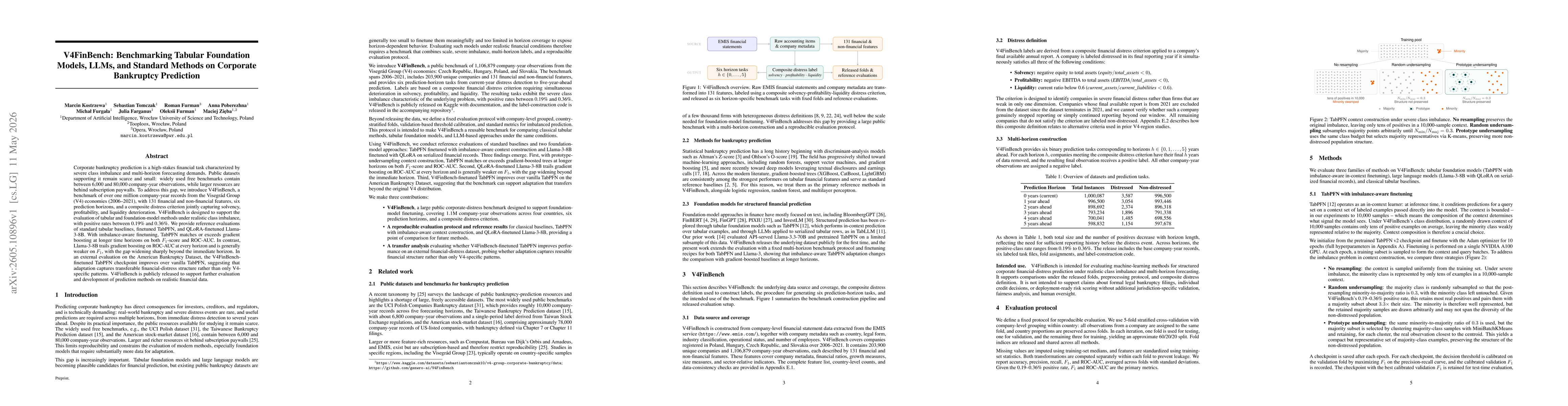 Thumbnail for V4FinBench: Benchmarking Tabular Foundation Models, LLMs, and Standard Methods on Corporate Bankruptcy Prediction