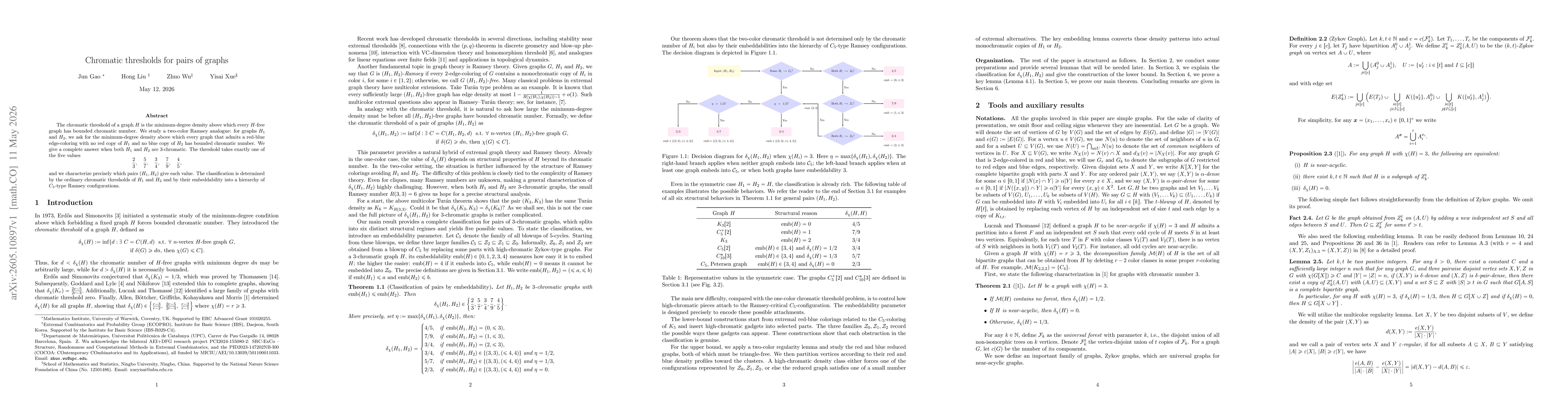 Thumbnail for Chromatic thresholds for pairs of graphs