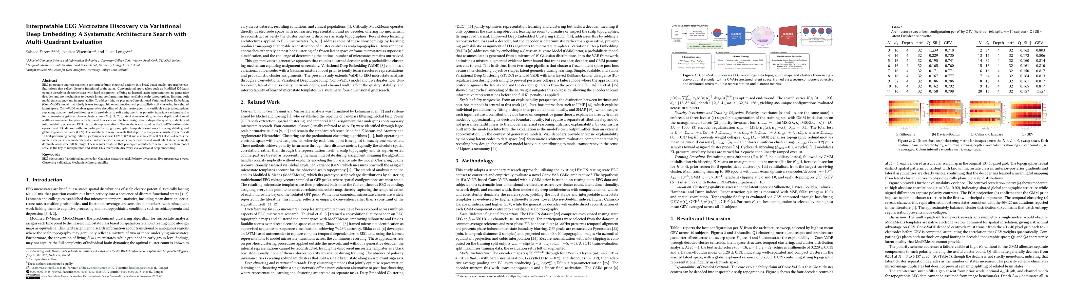 Thumbnail for Interpretable EEG Microstate Discovery via Variational Deep Embedding: A Systematic Architecture Search with Multi-Quadrant Evaluation