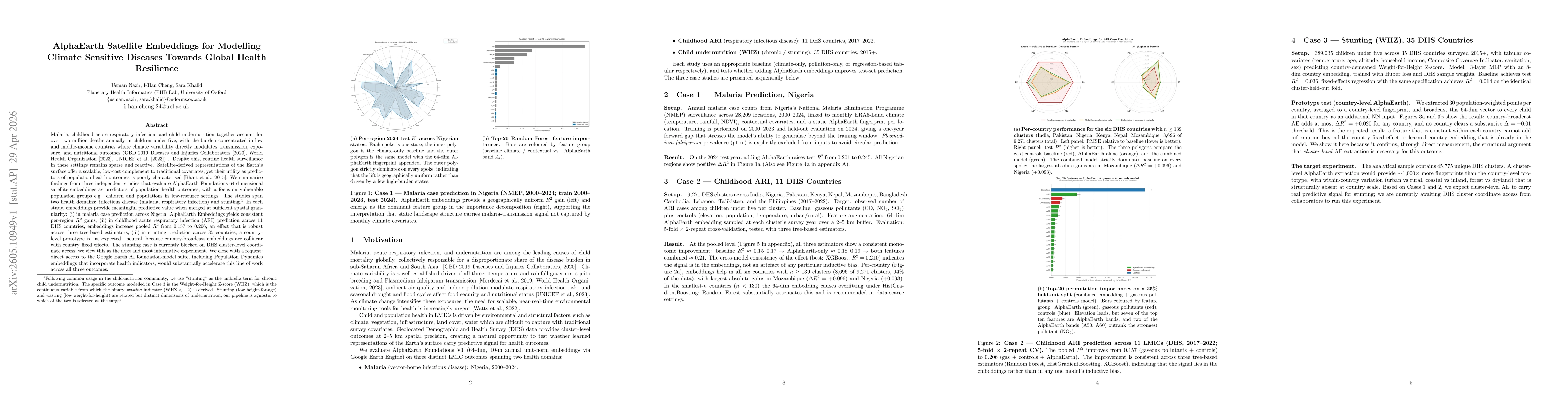 Thumbnail for AlphaEarth Satellite Embeddings for Modelling Climate Sensitive Diseases Towards Global Health Resilience