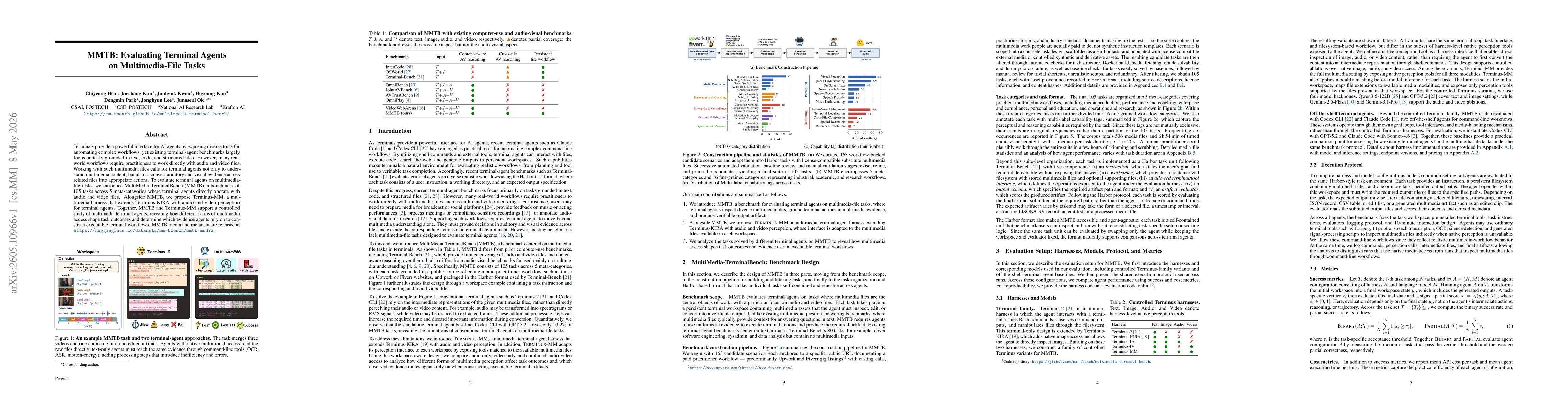 Thumbnail for MMTB: Evaluating Terminal Agents on Multimedia-File Tasks