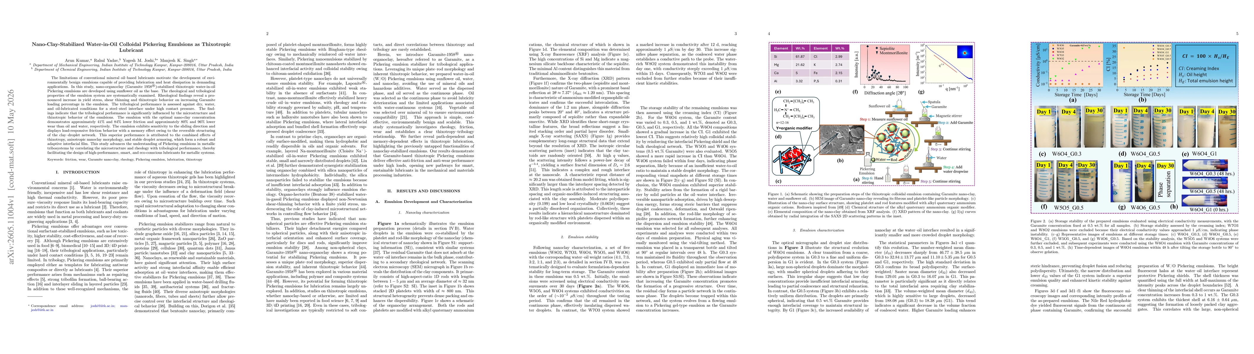 Thumbnail for Nano-Clay-Stabilized Water-in-Oil Colloidal Pickering Emulsions as Thixotropic Lubricant