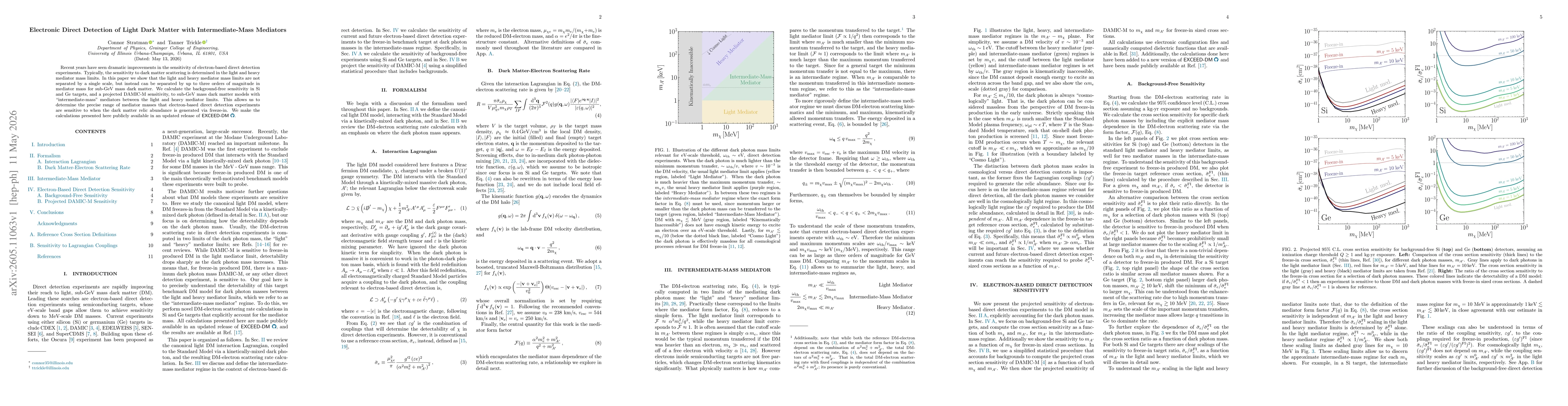 Thumbnail for Electronic Direct Detection of Light Dark Matter with Intermediate-Mass Mediators