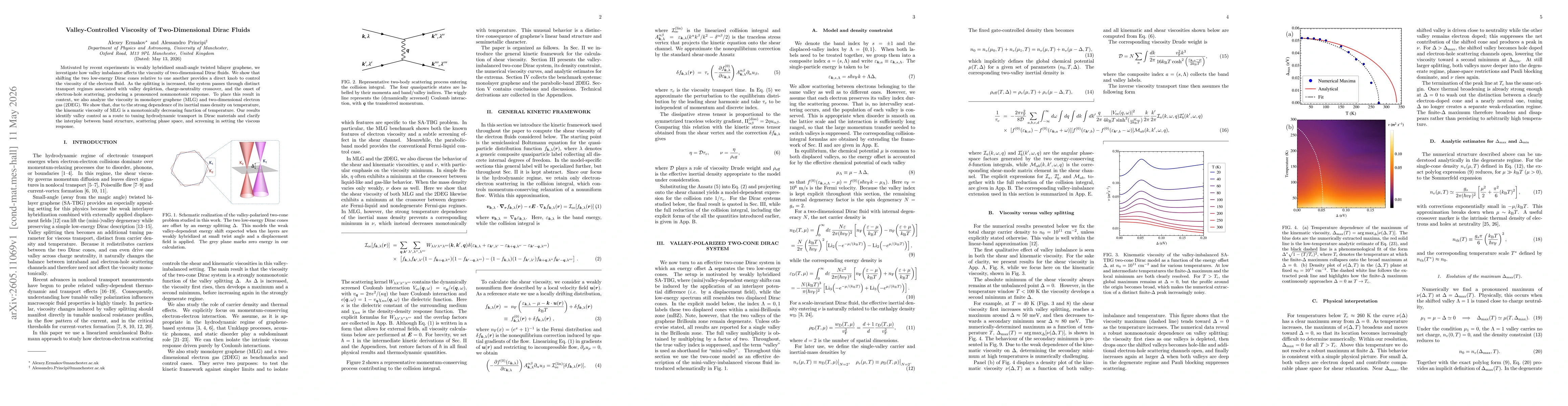 Thumbnail for Valley-Controlled Viscosity of Two-Dimensional Dirac Fluids