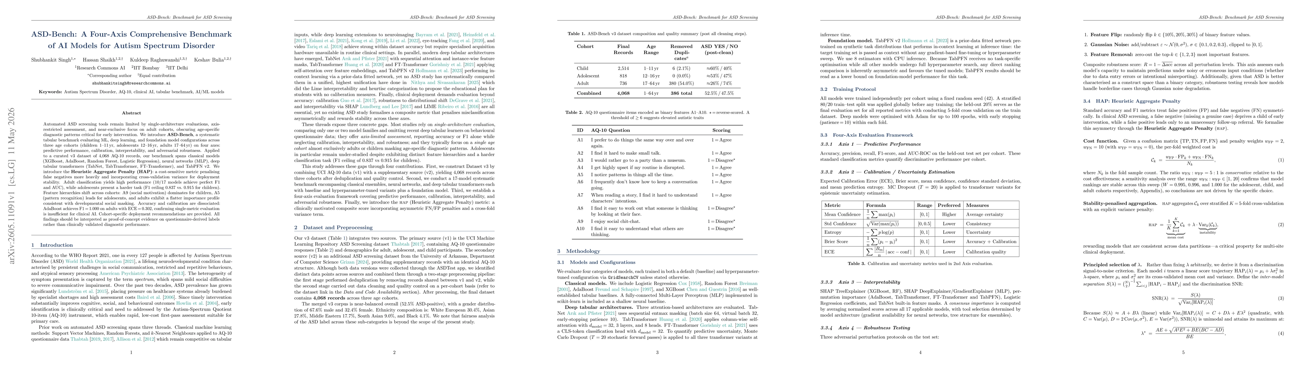 Thumbnail for ASD-Bench: A Four-Axis Comprehensive Benchmark of AI Models for Autism Spectrum Disorder