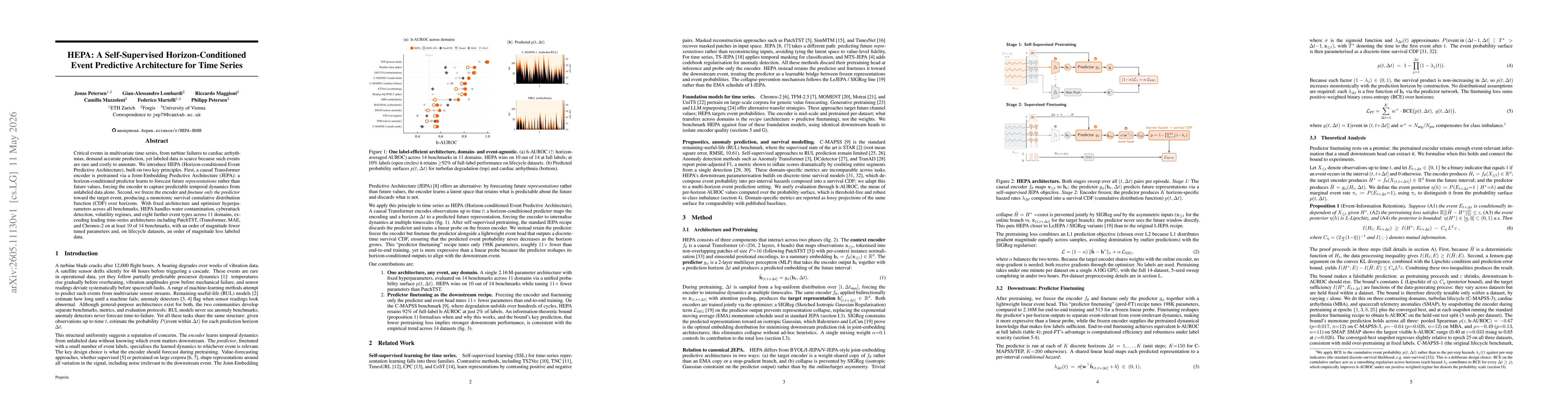 Thumbnail for HEPA: A Self-Supervised Horizon-Conditioned Event Predictive Architecture for Time Series