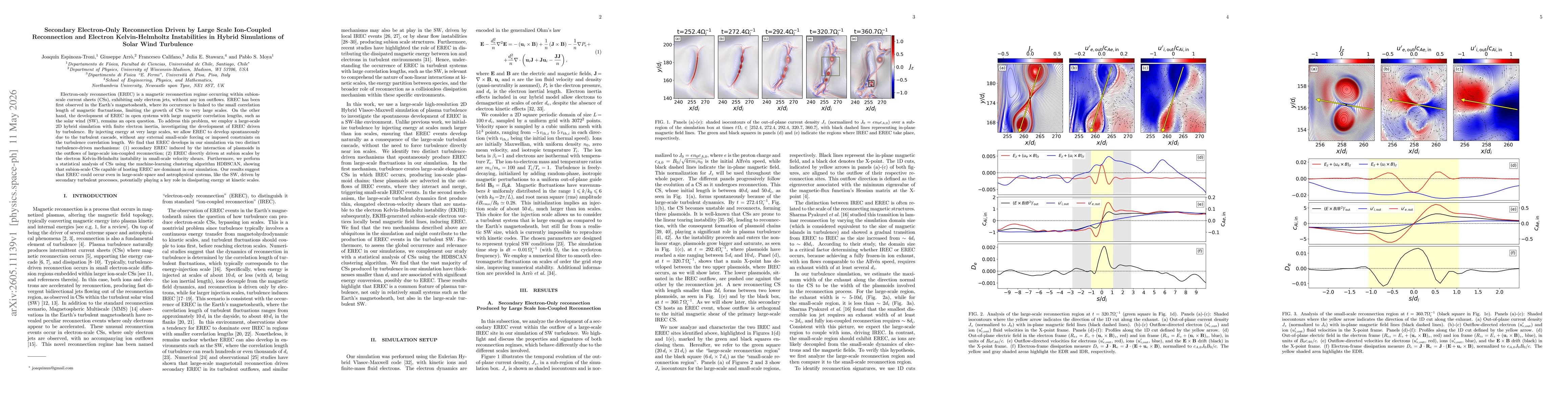 Thumbnail for Secondary Electron-Only Reconnection Driven by Large Scale Ion-Coupled Reconnection and Electron Kelvin-Helmholtz Instabilities in Hybrid Simulations of Solar Wind Turbulence