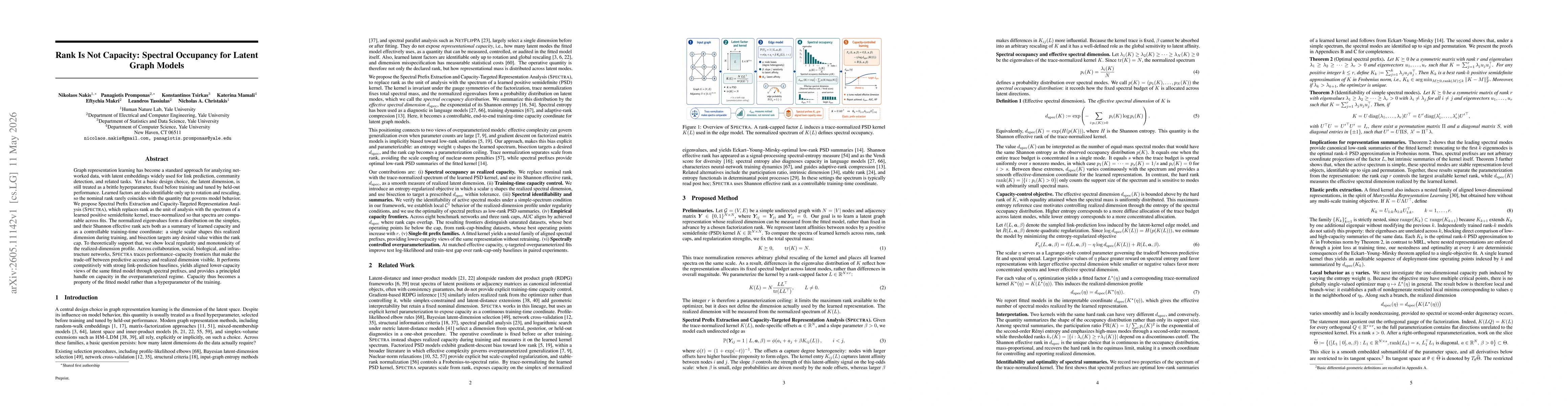 Thumbnail for Rank Is Not Capacity: Spectral Occupancy for Latent Graph Models