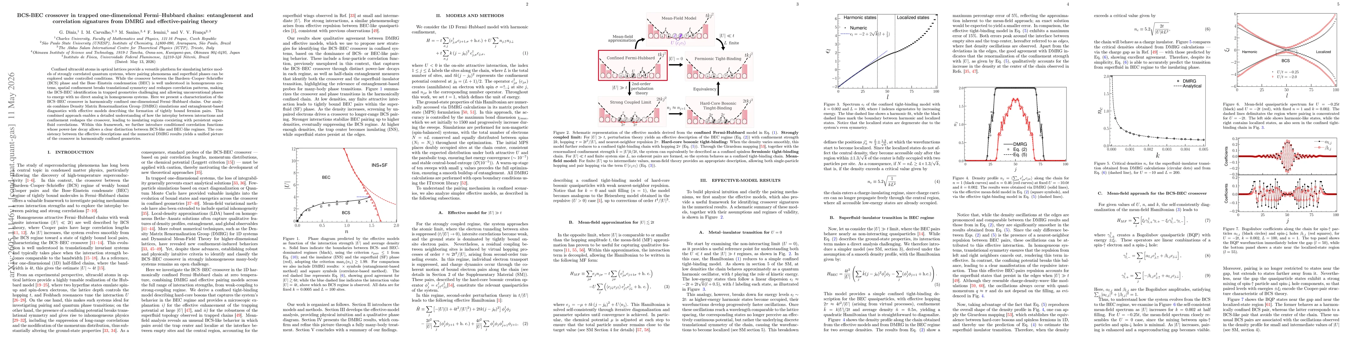 Thumbnail for BCS-BEC crossover in trapped one-dimensional Fermi-Hubbard chains: entanglement and correlation signatures from DMRG and effective-pairing theory