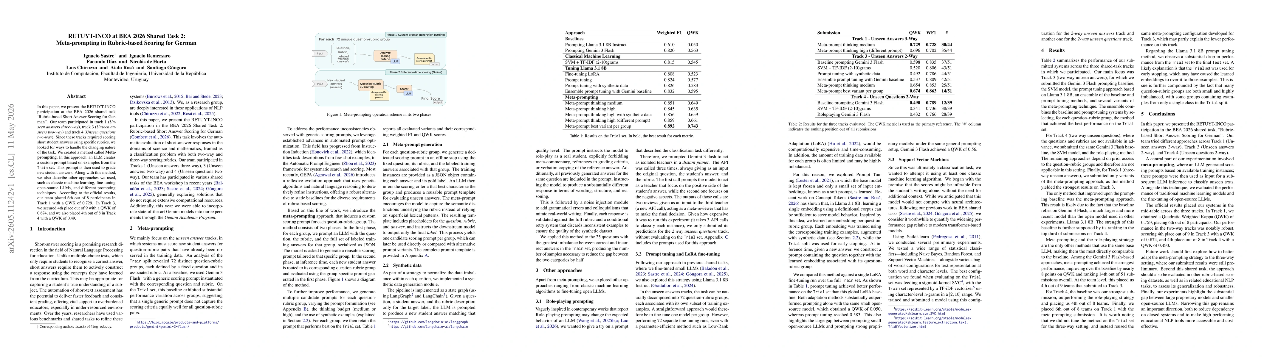 Thumbnail for RETUYT-INCO at BEA 2026 Shared Task 2: Meta-prompting in Rubric-based Scoring for German