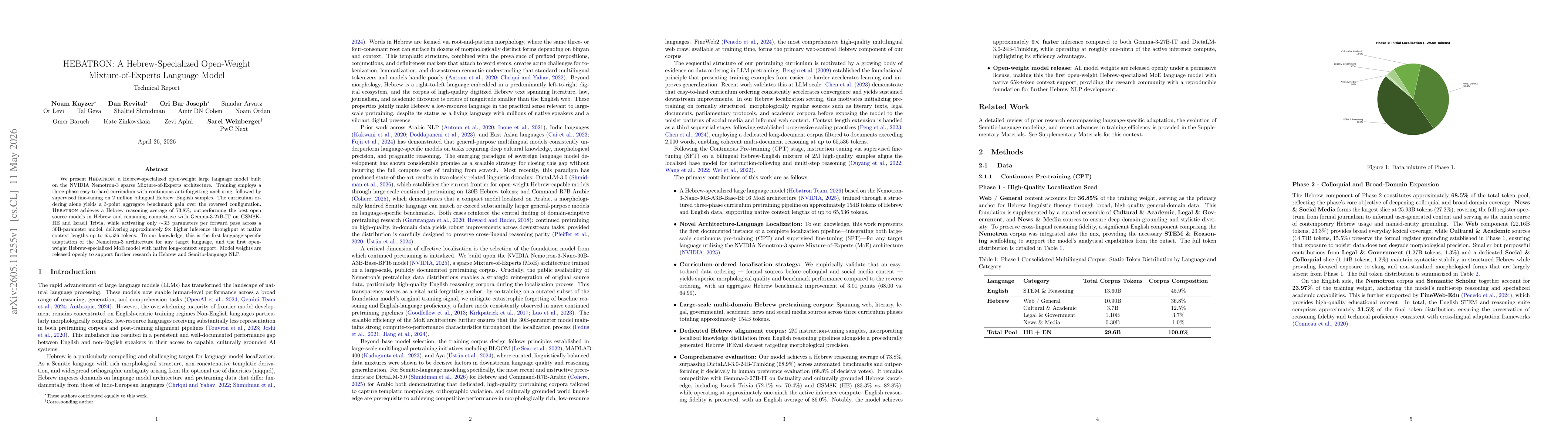 Thumbnail for HEBATRON: A Hebrew-Specialized Open-Weight Mixture-of-Experts Language Model