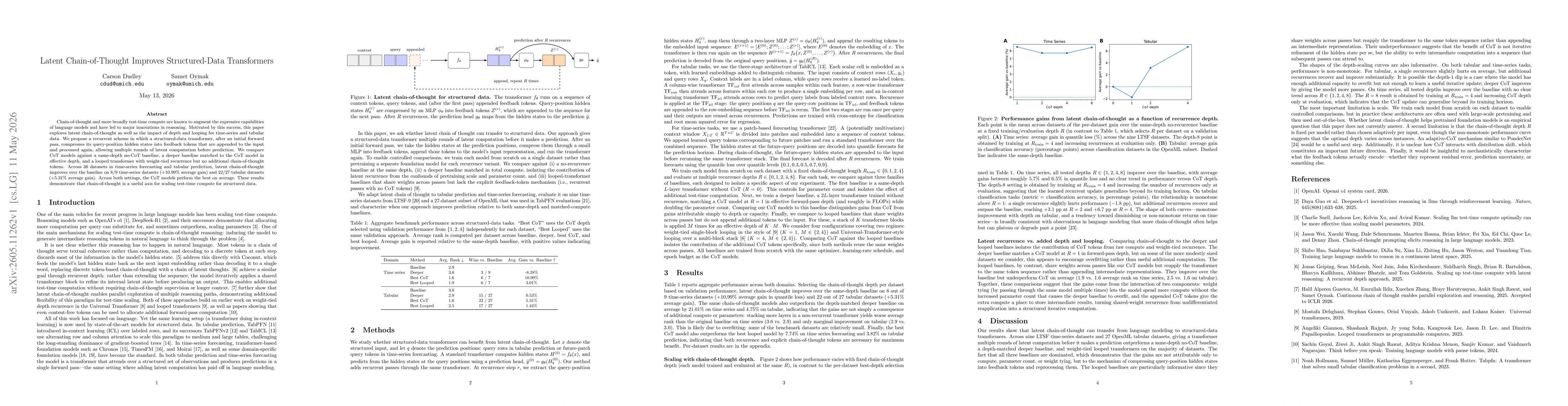 Thumbnail for Latent Chain-of-Thought Improves Structured-Data Transformers