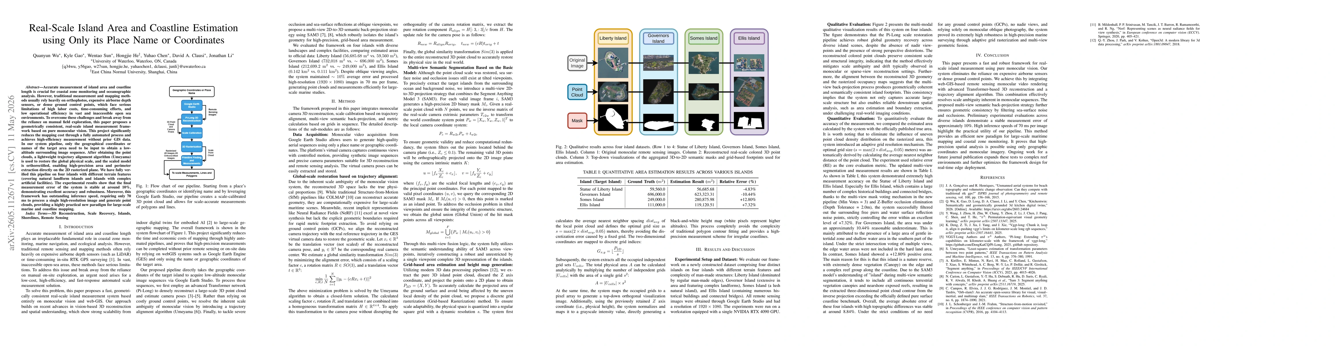 Thumbnail for Real-Scale Island Area and Coastline Estimation using Only its Place Name or Coordinates