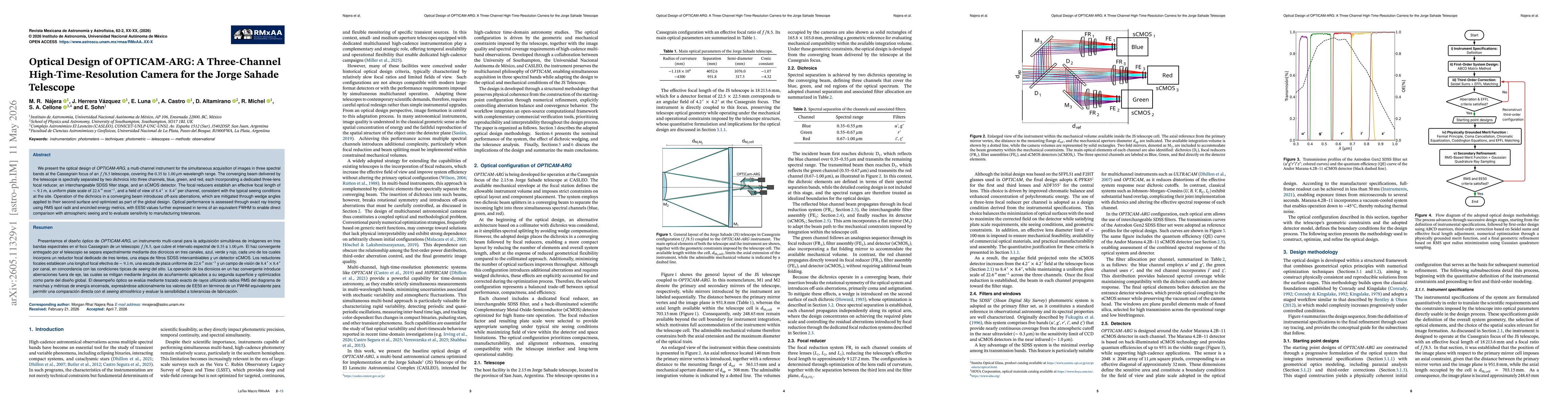Thumbnail for Optical Design of OPTICAM-ARG: A Three-Channel High-Time-Resolution Camera for the Jorge Sahade Telescope